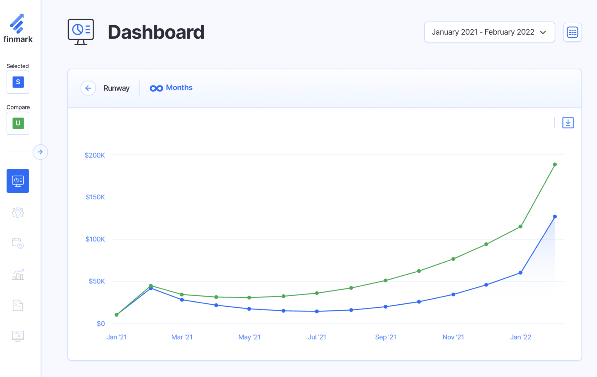 forecast revenue price increase