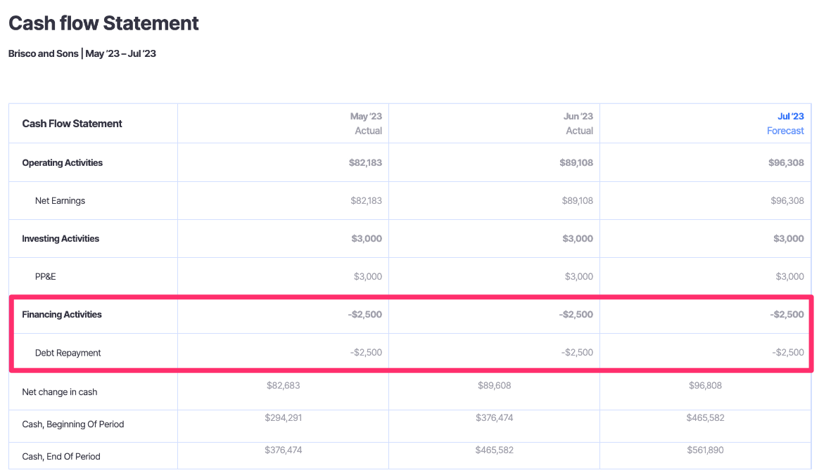 cash flow from financing activities