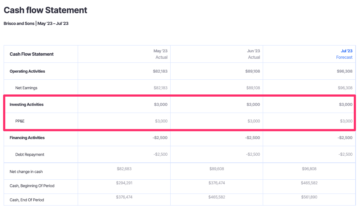 cash flow from investing activities